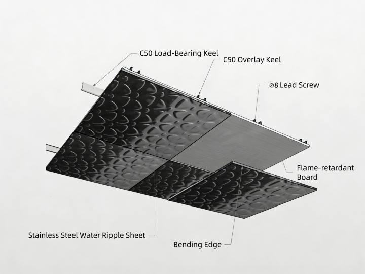 Water Ripple Sheet Installation