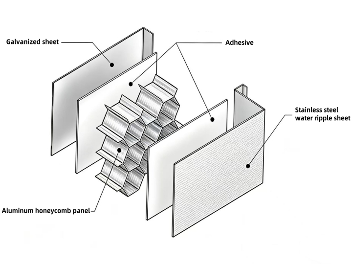 Stainless steel water-ripple sheet set